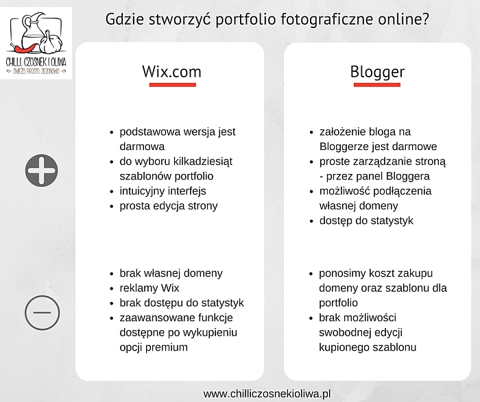 Jak stworzyć portfolio fotograficzne online? (na Wix.com oraz Bloggerze)